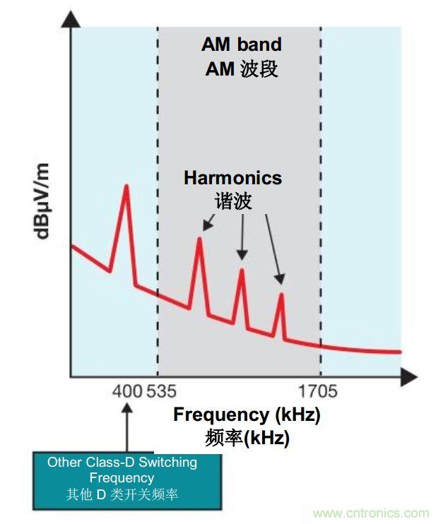 http://www.cntronics.com/art/artinfo/id/80037219