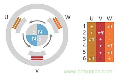 长见识，BLDC换向你了解吗？