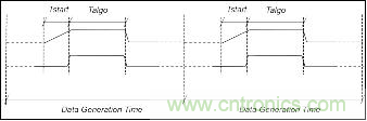 http://www.cntronics.com/art/artinfo/id/80037231