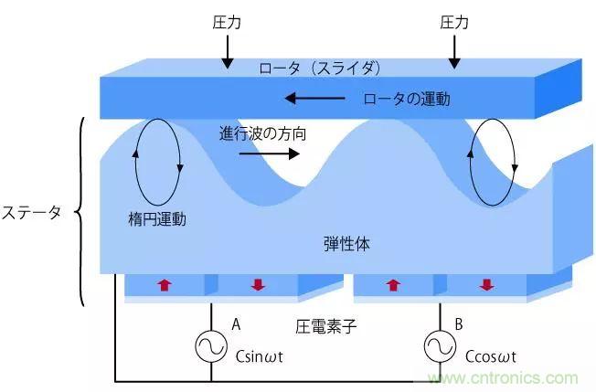 电机基础知识：什么是马达？