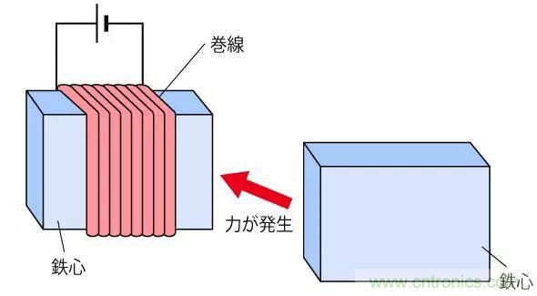 电机基础知识：什么是马达？