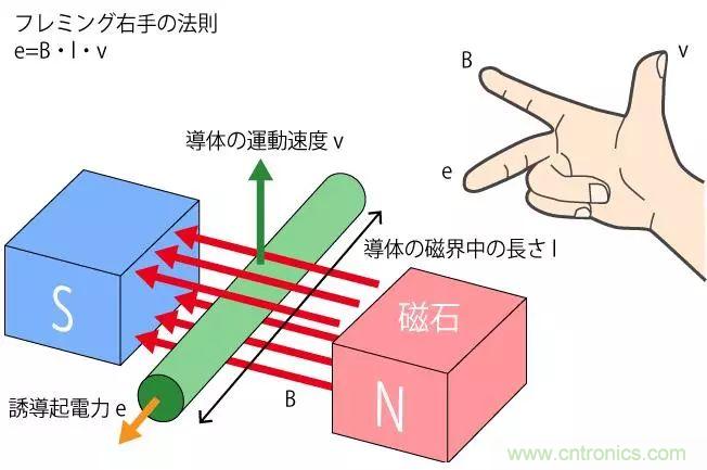 电机基础知识：什么是马达？