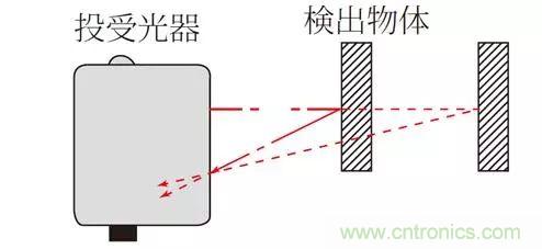 光电传感器的七大优点和特性