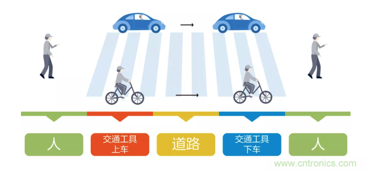 5G调制怎么实现的？原来通信搞到最后，都是数学!