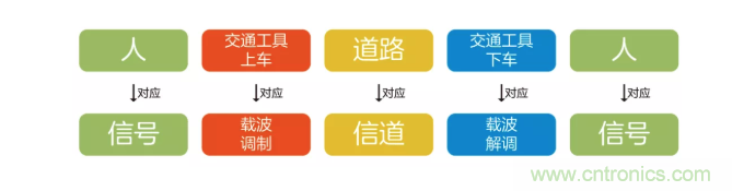 5G调制怎么实现的?原来通信搞到最后,都是数学! 5G调制怎么实现的?原来通信搞到最后,都是数学!