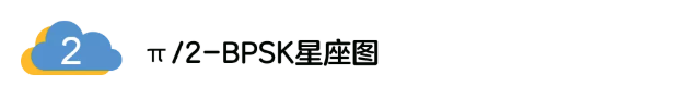 5G调制怎么实现的？原来通信搞到最后，都是数学!