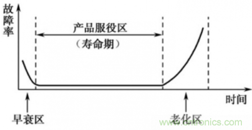 分析PCBA两大类故障以及PCBA 失效的解决方法