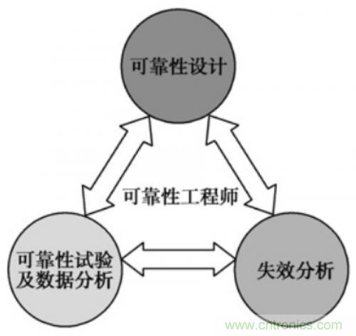 分析PCBA两大类故障以及PCBA 失效的解决方法 分析PCBA两大类故障以及PCBA 失效的解决方法
