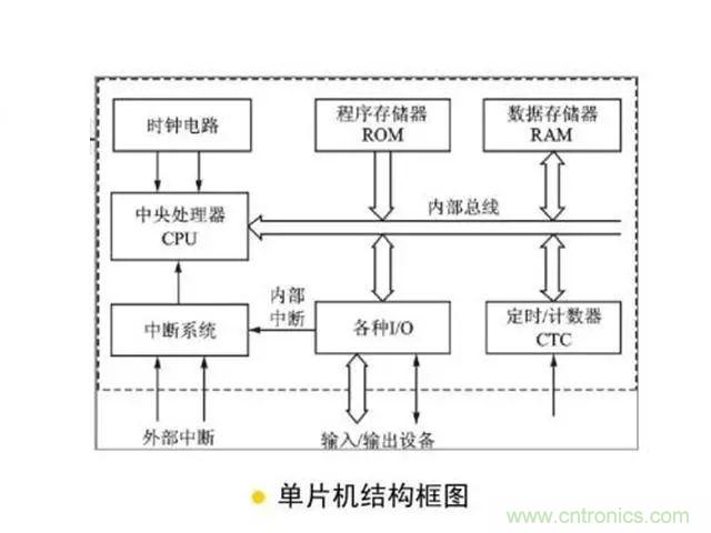 变频器的输出频率调高，那么输出电压将如何提高？