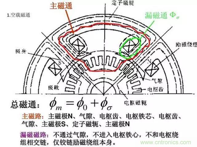 变频器的输出频率调高,那么输出电压将如何提高?