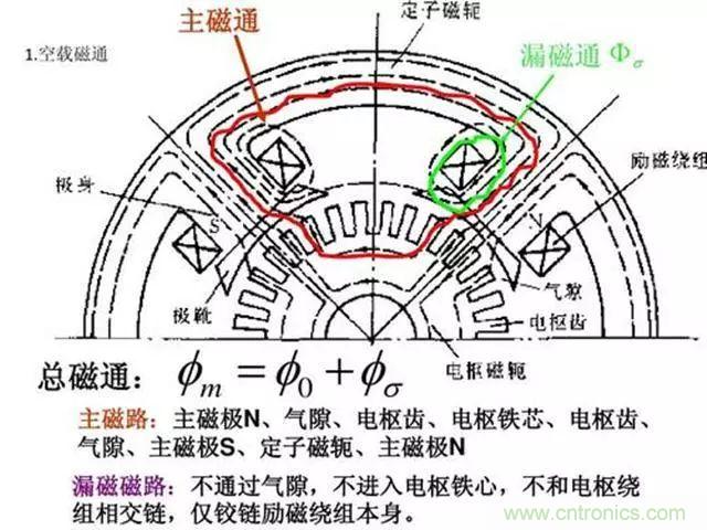 变频器的输出频率调高，那么输出电压将如何提高？