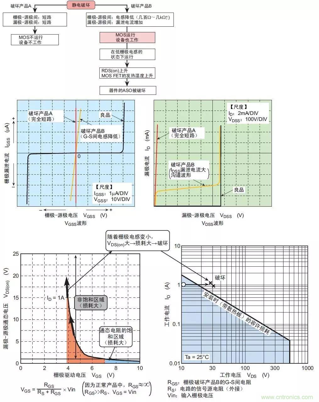 MOS管损坏之谜：雪崩坏？发热坏？内置二极管坏？寄生振荡损坏？电涌、静电破坏？