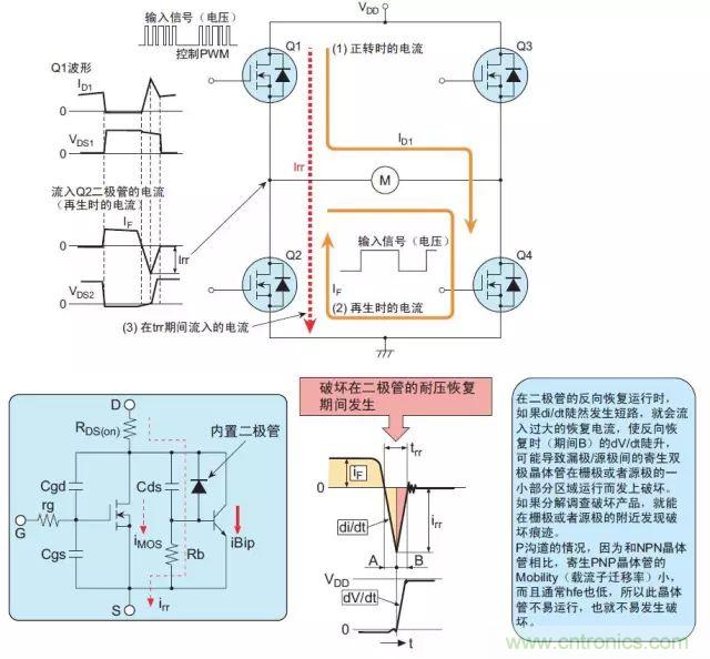 MOS管损坏之谜:雪崩坏?发热坏?内置二极管坏?寄生振荡损坏?电涌、静电破坏?