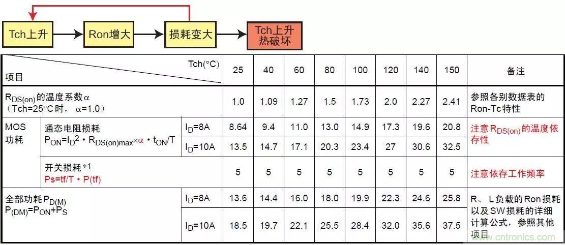 MOS管损坏之谜:雪崩坏?发热坏?内置二极管坏?寄生振荡损坏?电涌、静电破坏?