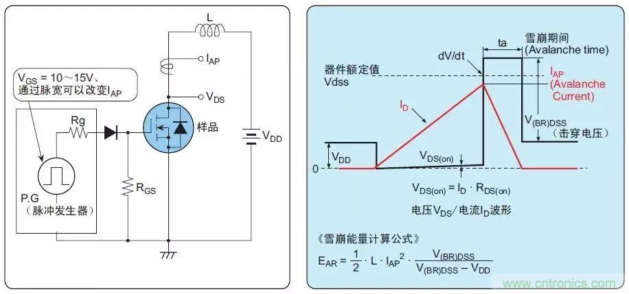 MOS管损坏之谜:雪崩坏?发热坏?内置二极管坏?寄生振荡损坏?电涌、静电破坏?