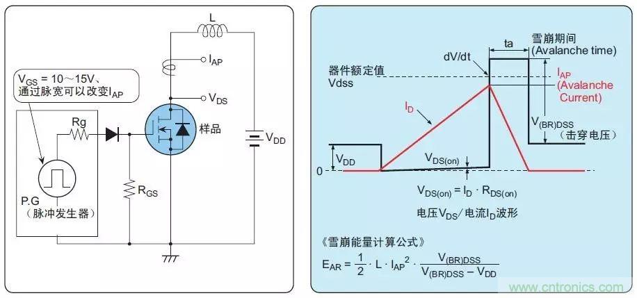 MOS管损坏之谜：雪崩坏？发热坏？内置二极管坏？寄生振荡损坏？电涌、静电破坏？