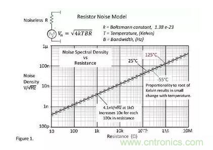基础知识 | 什么是电阻的固有噪声？