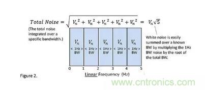 基础知识 | 什么是电阻的固有噪声？