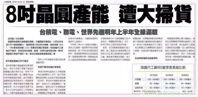 晶圆厂遭大扫货、被动元件供货趋紧,半导体的春天要来了? 晶圆厂遭大扫货、被动元件供货趋紧,半导体的春天要来了?