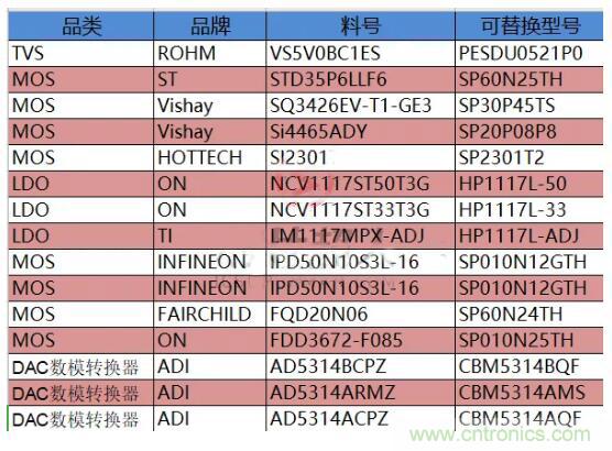 晶圆厂遭大扫货、被动元件供货趋紧,半导体的春天要来了? 晶圆厂遭大扫货、被动元件供货趋紧,半导体的春天要来了?