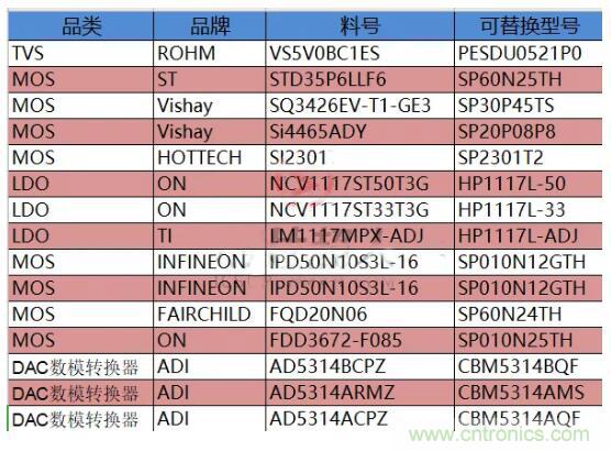 晶圆厂遭大扫货、被动元件供货趋紧，半导体的春天要来了？