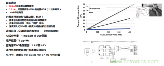 从光学模块到系统构建来解决，如何实现光学体征信号监测？