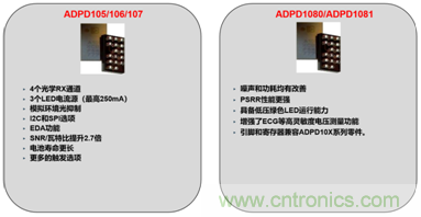 从光学模块到系统构建来解决,如何实现光学体征信号监测? 从光学模块到系统构建来解决,如何实现光学体征信号监测?