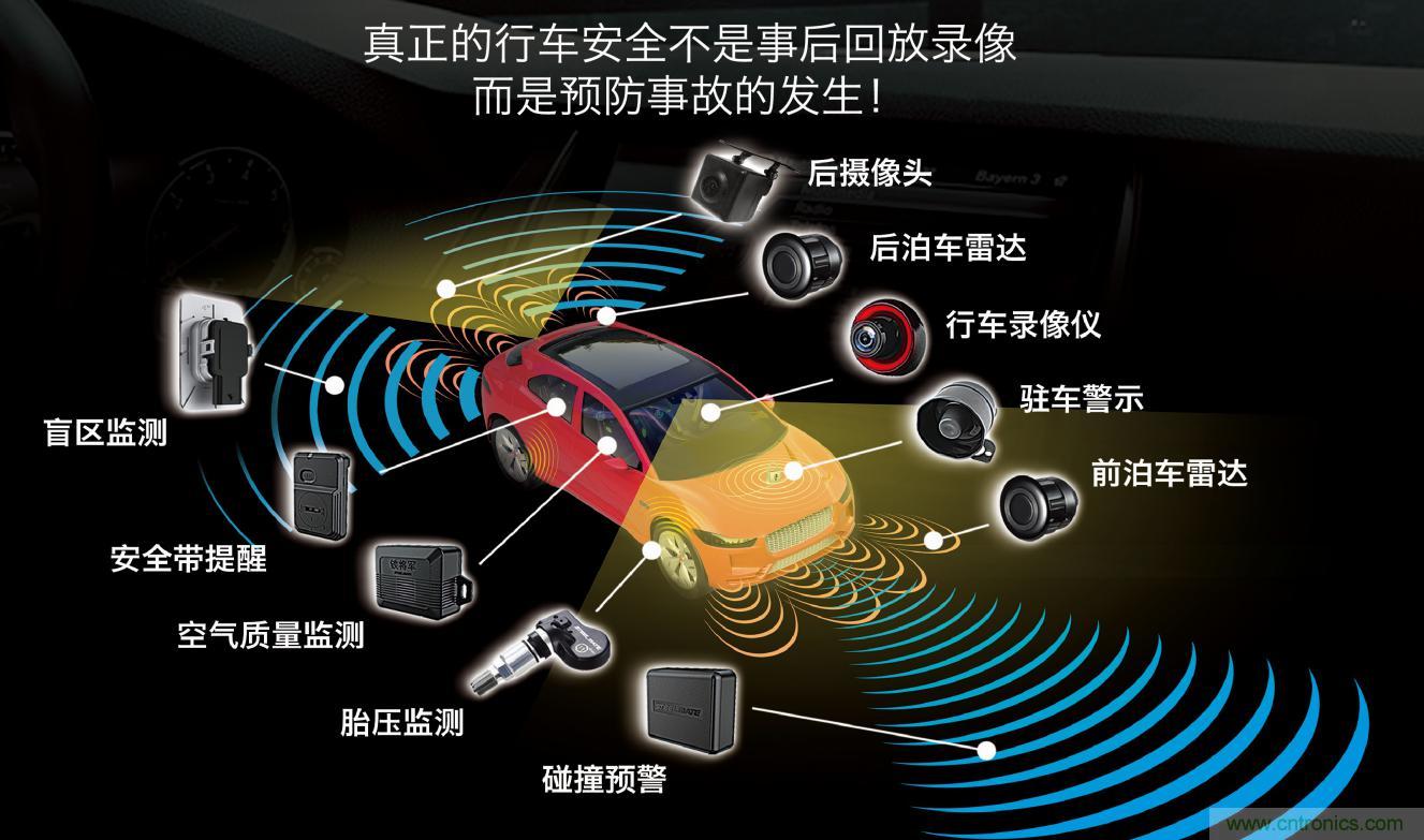 汽车后市场惊现感应器融合产品 行车安全集成成为新风口