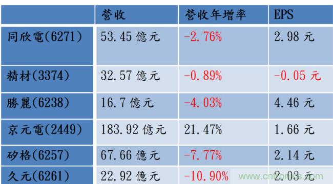 CIS需求火热，台封测受惠股出列