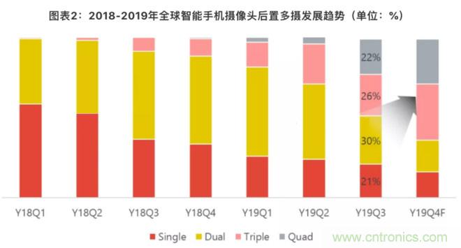 http://ep.cntronics.com/market/5538