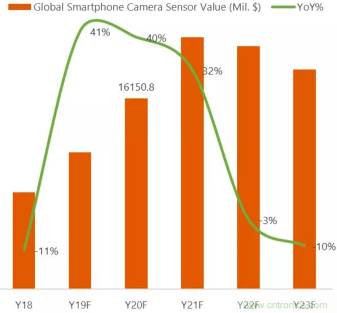 http://ep.cntronics.com/market/5538