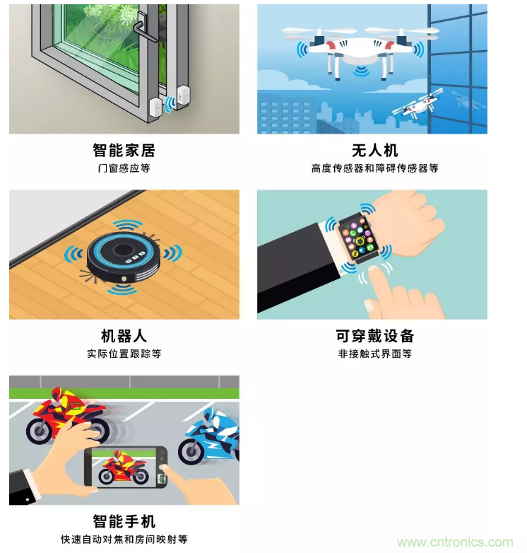 MEMS 超声波传感器，推动AR/VR 技术进步