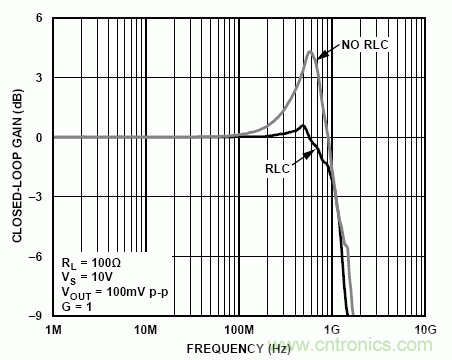 http://www.cntronics.com/art/artinfo/id/80037260