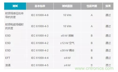 如何搞定功耗和空间，实现可靠又紧凑的隔离模拟输出模块？