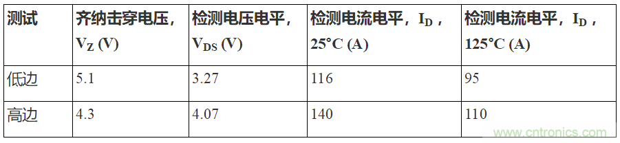 øʽդLT3999 DC/DCת1200 V SiCԴģ飿