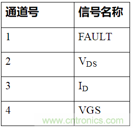 øʽդLT3999 DC/DCת1200 V SiCԴģ飿