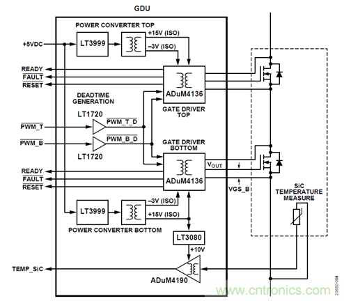 如何用隔离式栅极驱动器和LT3999 DC/DC转换器驱动1200 V SiC电源模块？