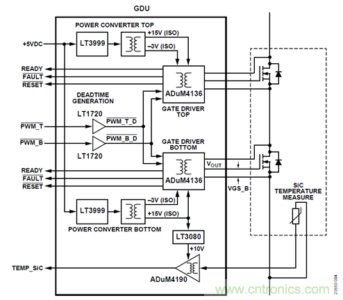 øʽդLT3999 DC/DCת1200 V SiCԴģ飿