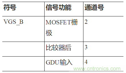 如何用隔离式栅极驱动器和LT3999 DC/DC转换器驱动1200 V SiC电源模块?