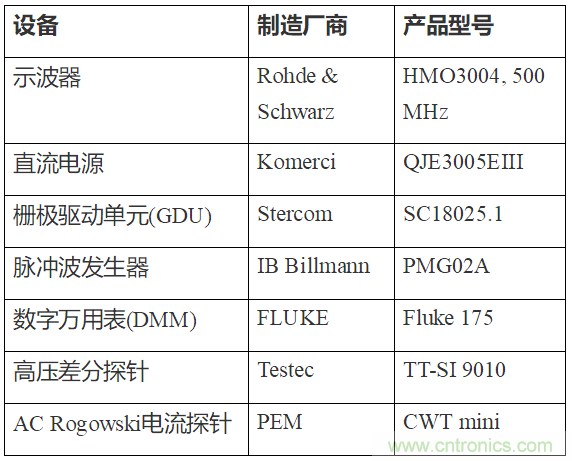 øʽդLT3999 DC/DCת1200 V SiCԴģ飿