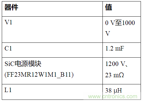 øʽդLT3999 DC/DCת1200 V SiCԴģ飿