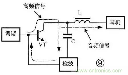 电感器的识别与检测方法