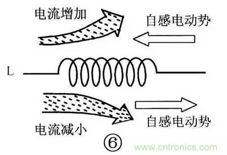 电感器的识别与检测方法