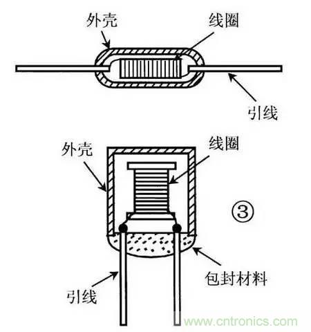 电感器的识别与检测方法