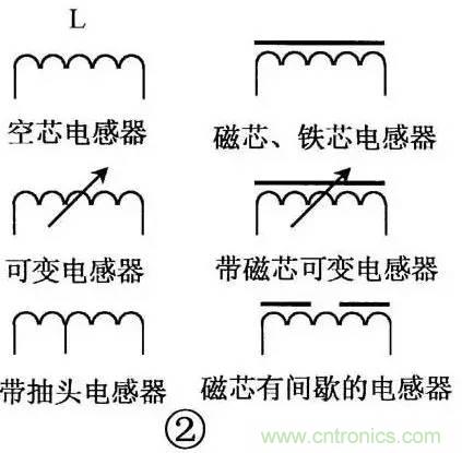 电感器的识别与检测方法