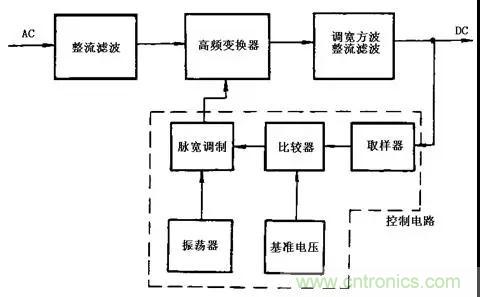 这8种开关电源工作原理及电路图，你都知道吗？