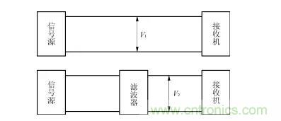 详解电源噪声滤波器的基本原理与应用方法