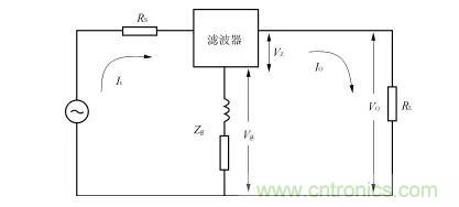 详解电源噪声滤波器的基本原理与应用方法