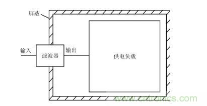 详解电源噪声滤波器的基本原理与应用方法 详解电源噪声滤波器的基本原理与应用方法