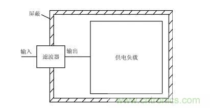 详解电源噪声滤波器的基本原理与应用方法